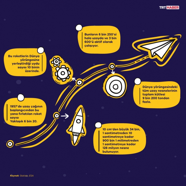 Grafik: TRT Haber / Şeyma Özkaynak